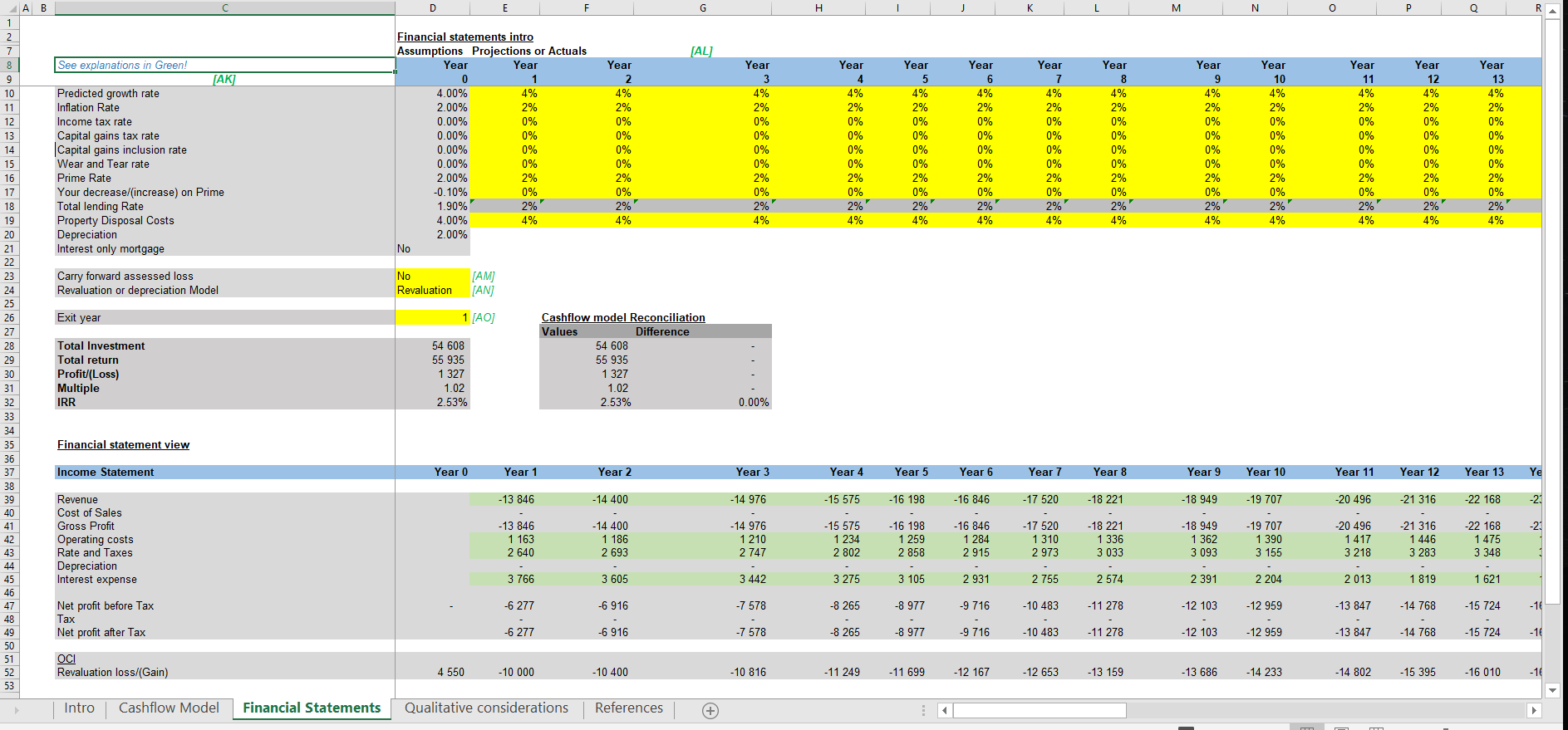 Residential Property Investment Excel Model Eloquens