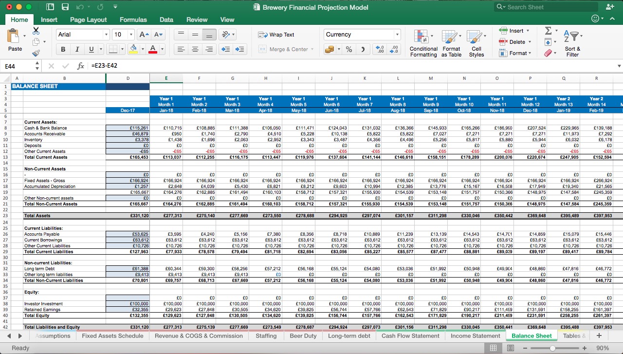 Brewery Financial Projection Model Eloquens