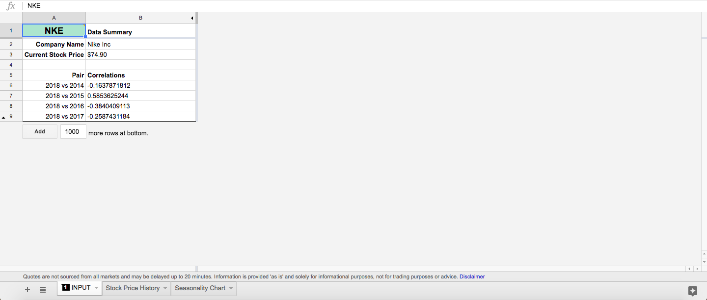 Google store finance nke