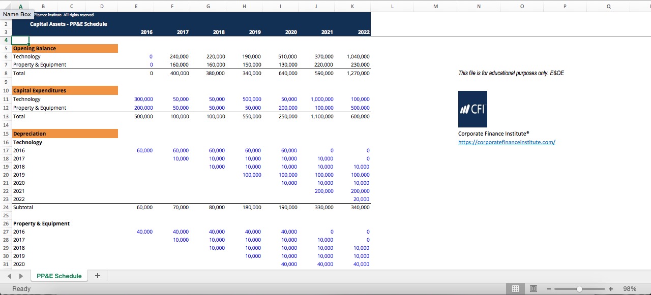 Property Plant And Equipment Schedule Template 46% OFF