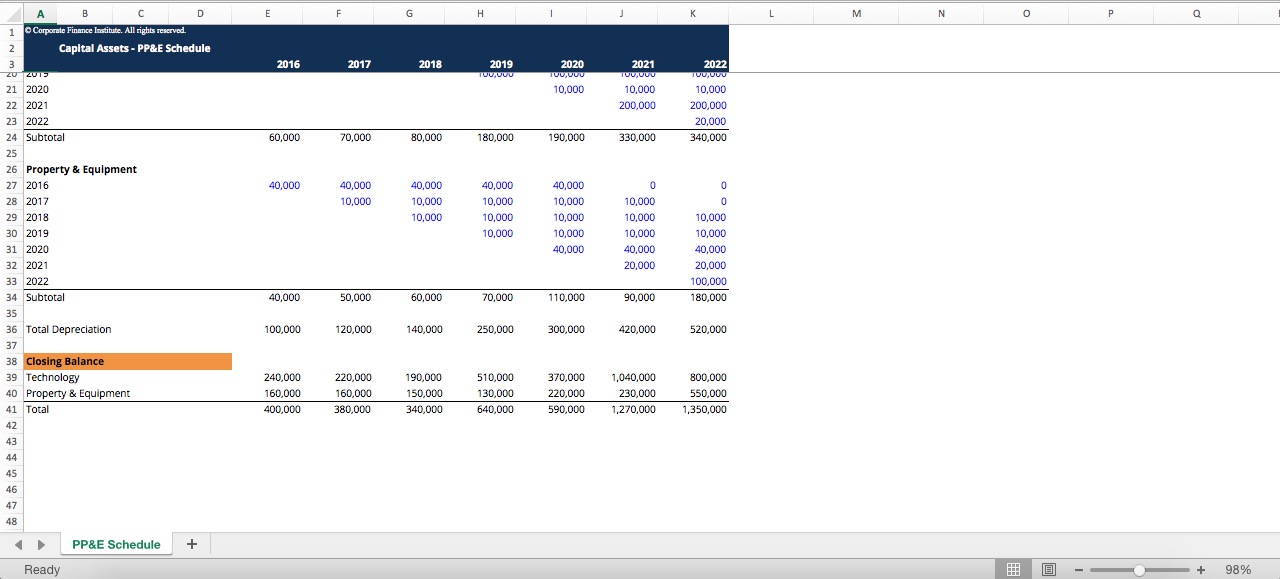 property-plant-and-equipment-schedule-template-eloquens