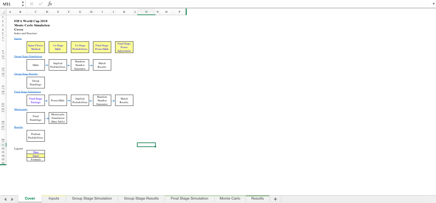 FIFA World Cup 18 - Monte Carlo Simulation Model - Eloquens