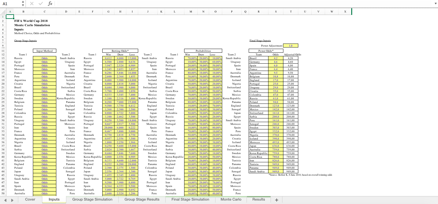 FIFA World Cup 18 - Monte Carlo Simulation Model - Eloquens