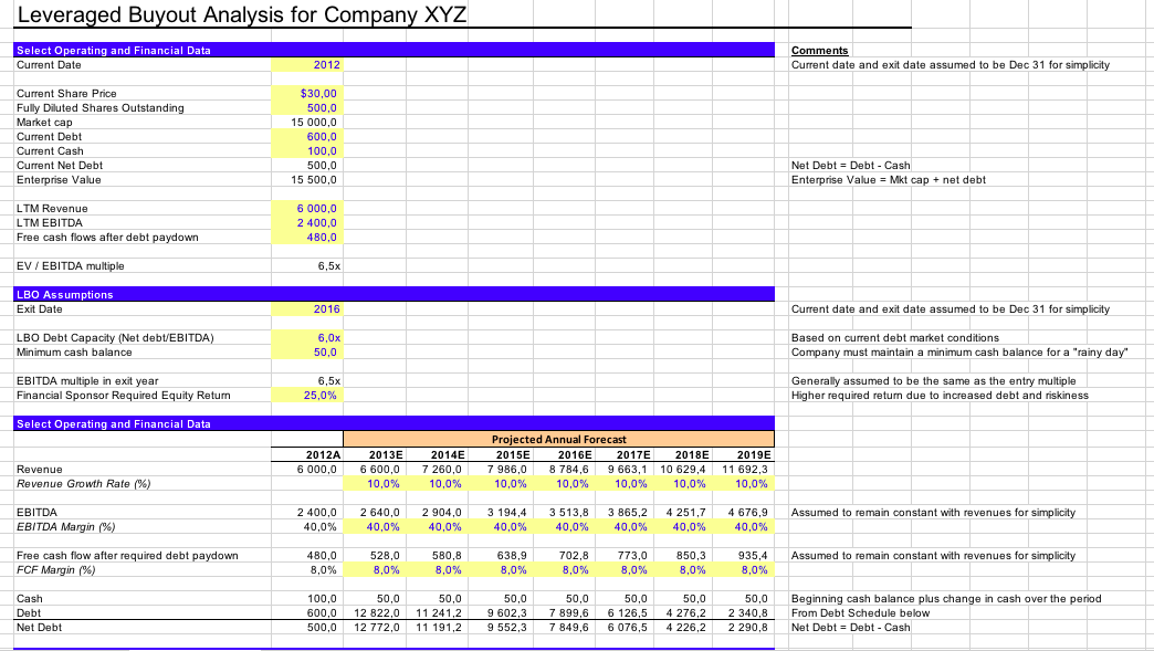 Simple Leveraged Buyout (LBO) Model Excel Template   Instructions