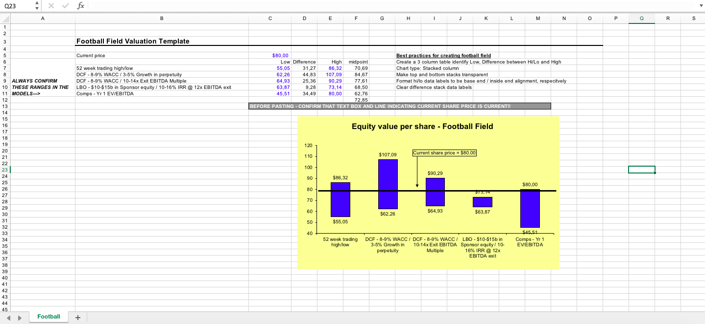 Football Field Valuation Excel Template Eloquens