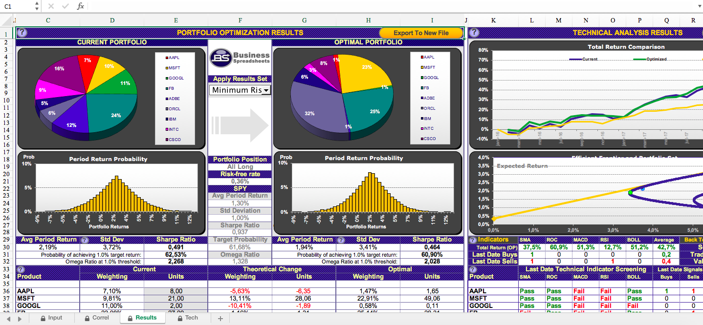 Portfolio Optimization for Asset Allocation and Rebalancing Eloquens