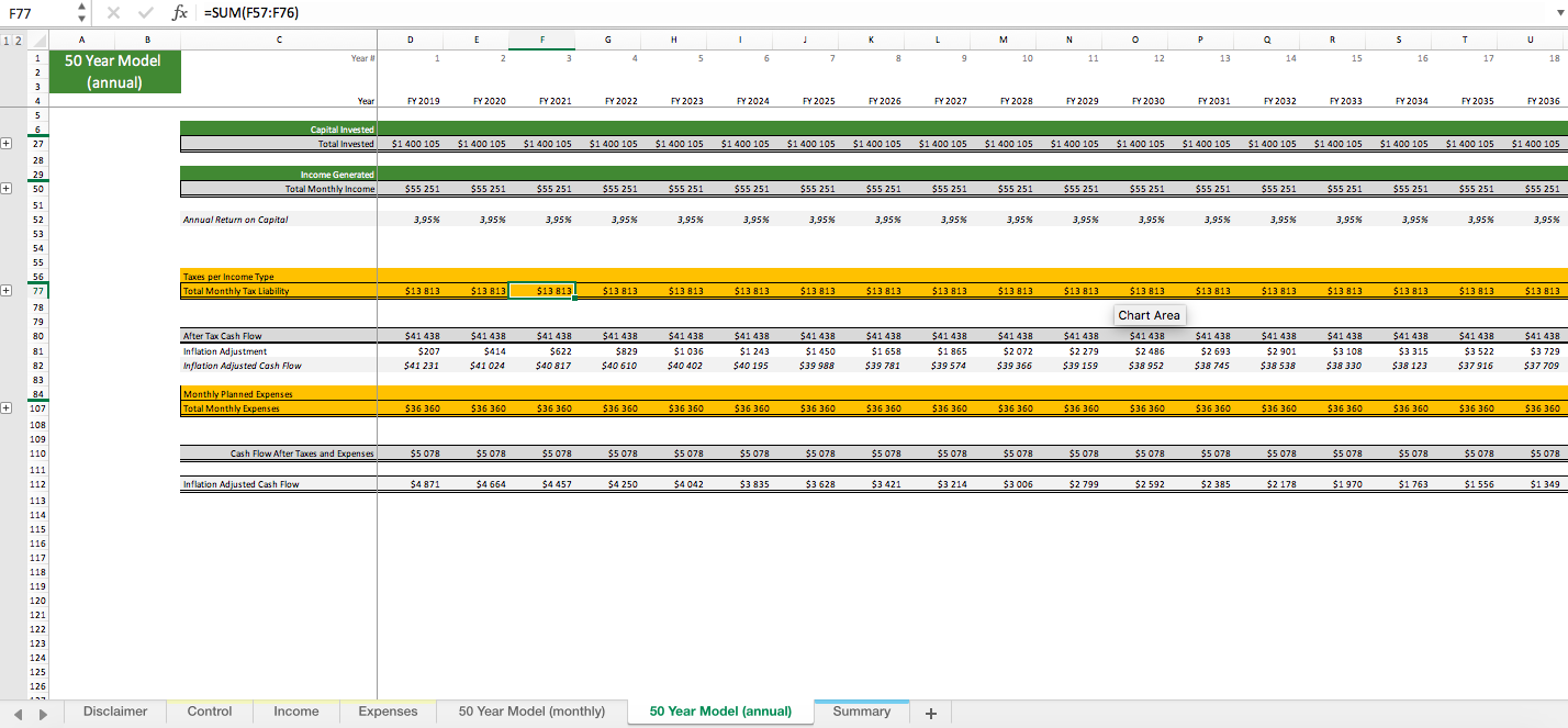 Retirement Planner Excel Model Cash Flow Forecasting with Inflation