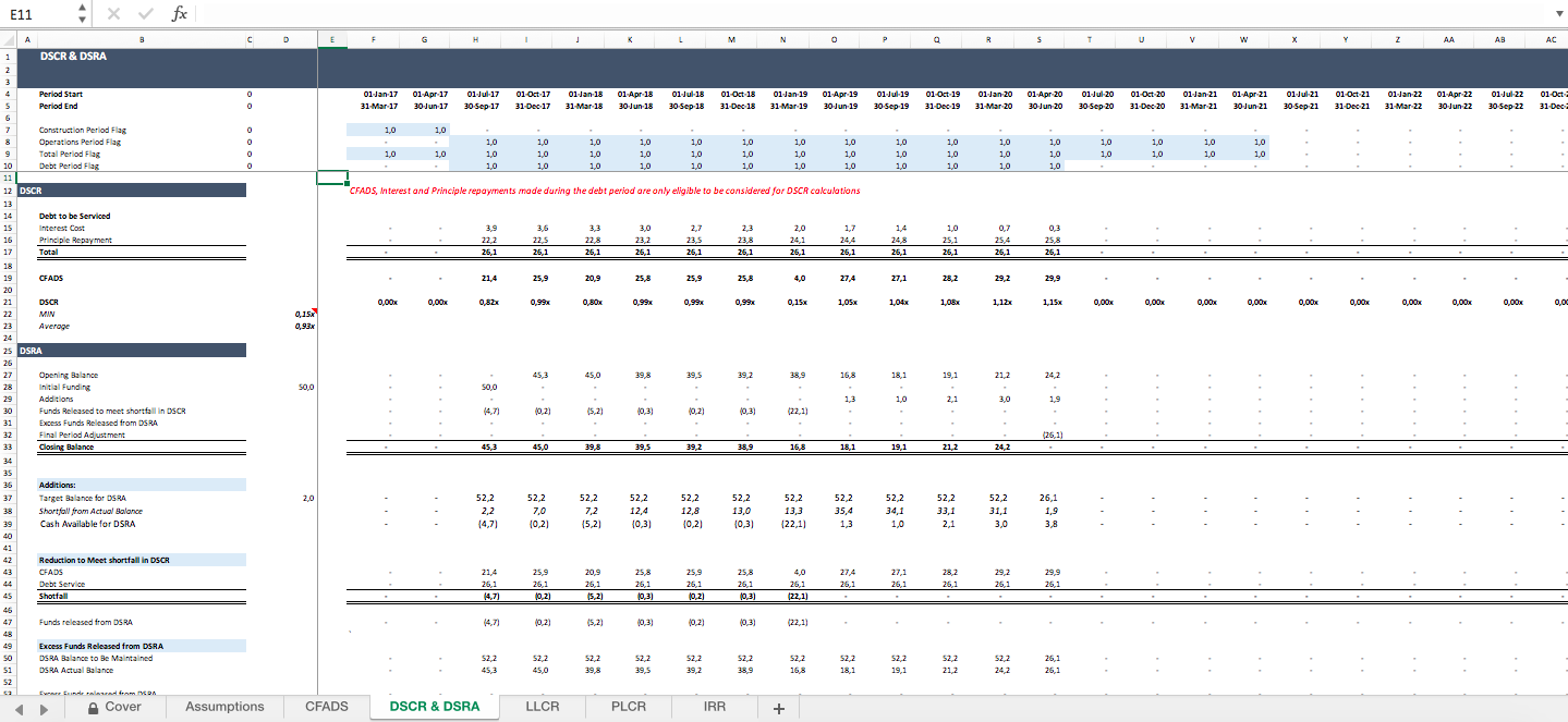 Project Finance Covenants Excel Model Template Eloquens