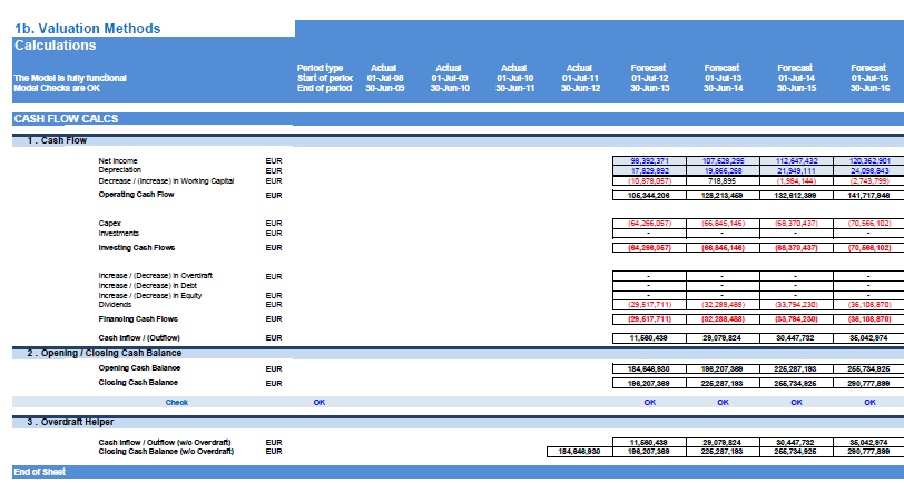 Financial Model (Toys Seasonal) Excel Template Eloquens