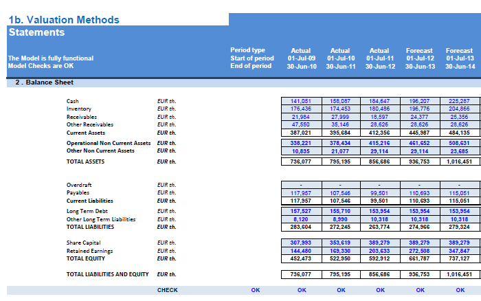 Financial Model (Toys Seasonal) Excel Template Eloquens