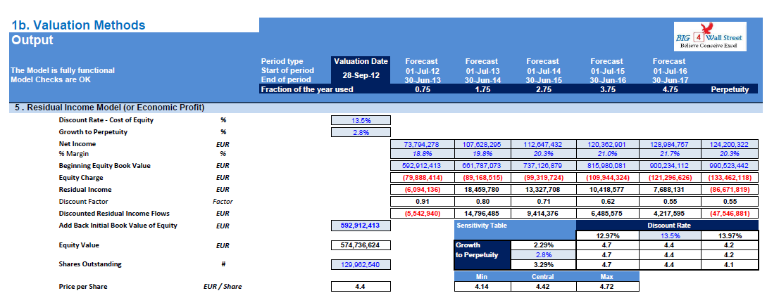 Financial Model (Toys Seasonal) Excel Template Eloquens