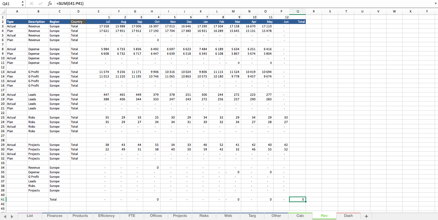 KPI Excel Dashboard Model - Eloquens