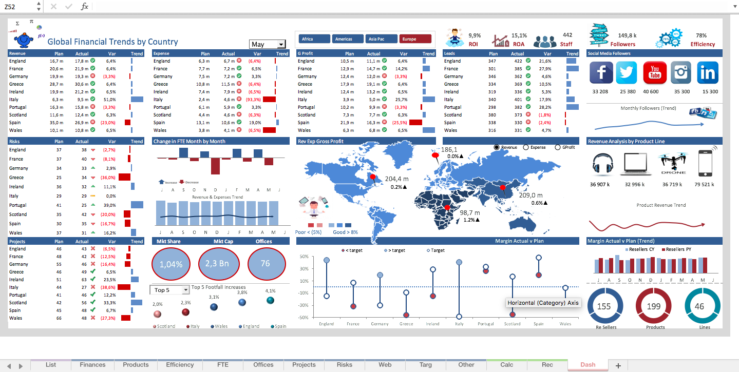 Kpi Excel Dashboard Model Eloquens The Best Porn Website