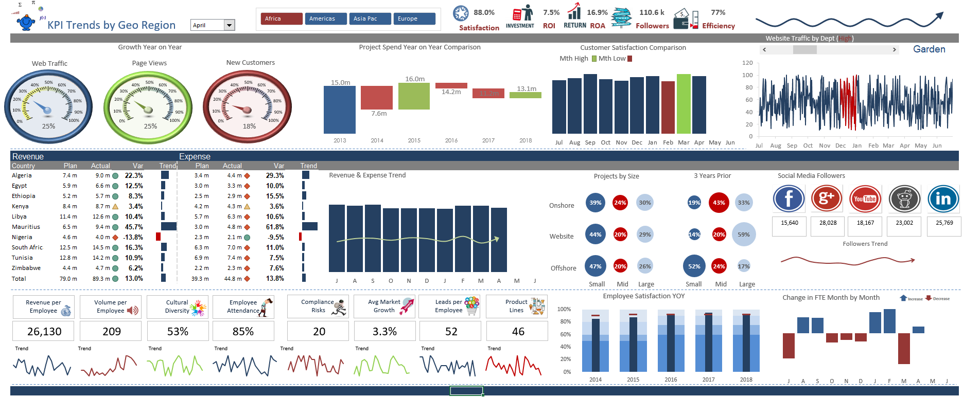 Data Trends by Month Dashboard Excel Eloquens