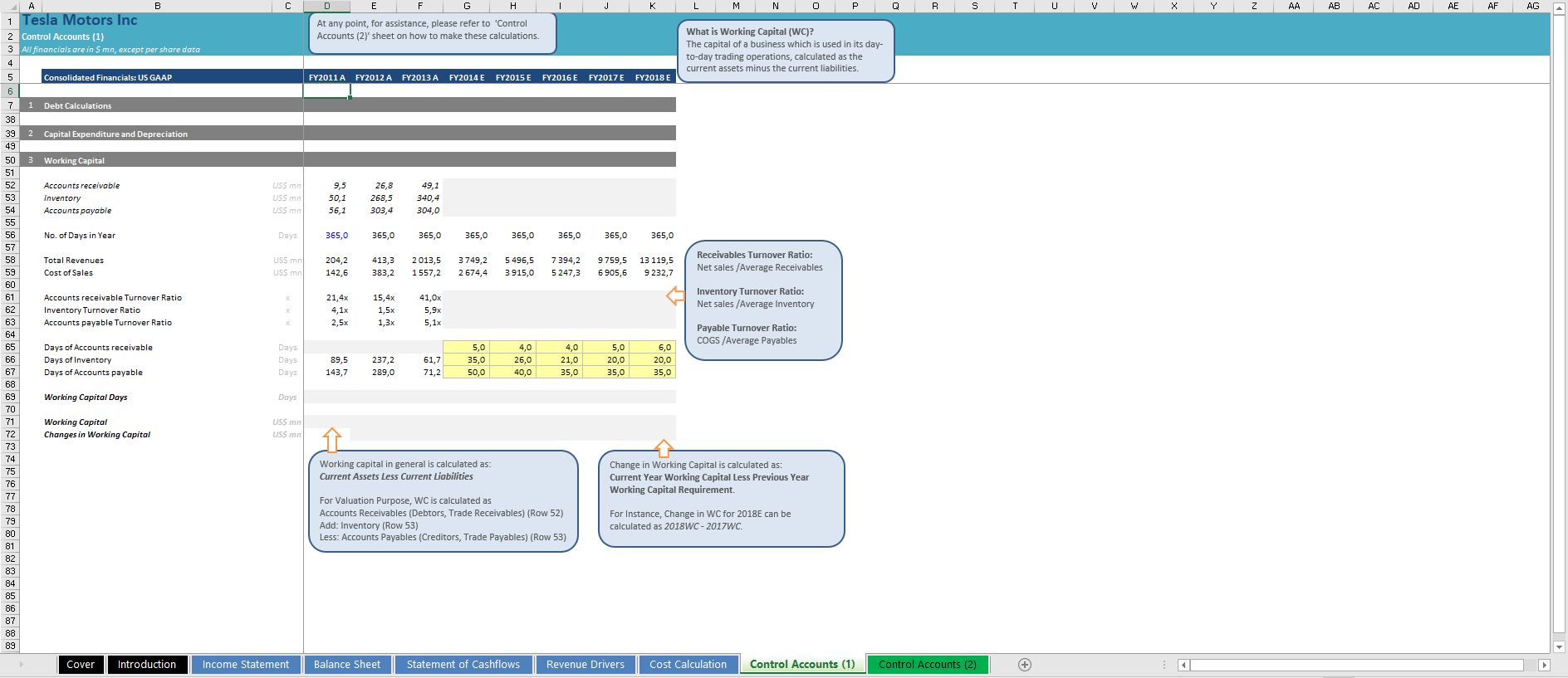 Curated visual reference: 3 Statement Financial Modeling With Dcf Relative Valuation Photo Inspiration