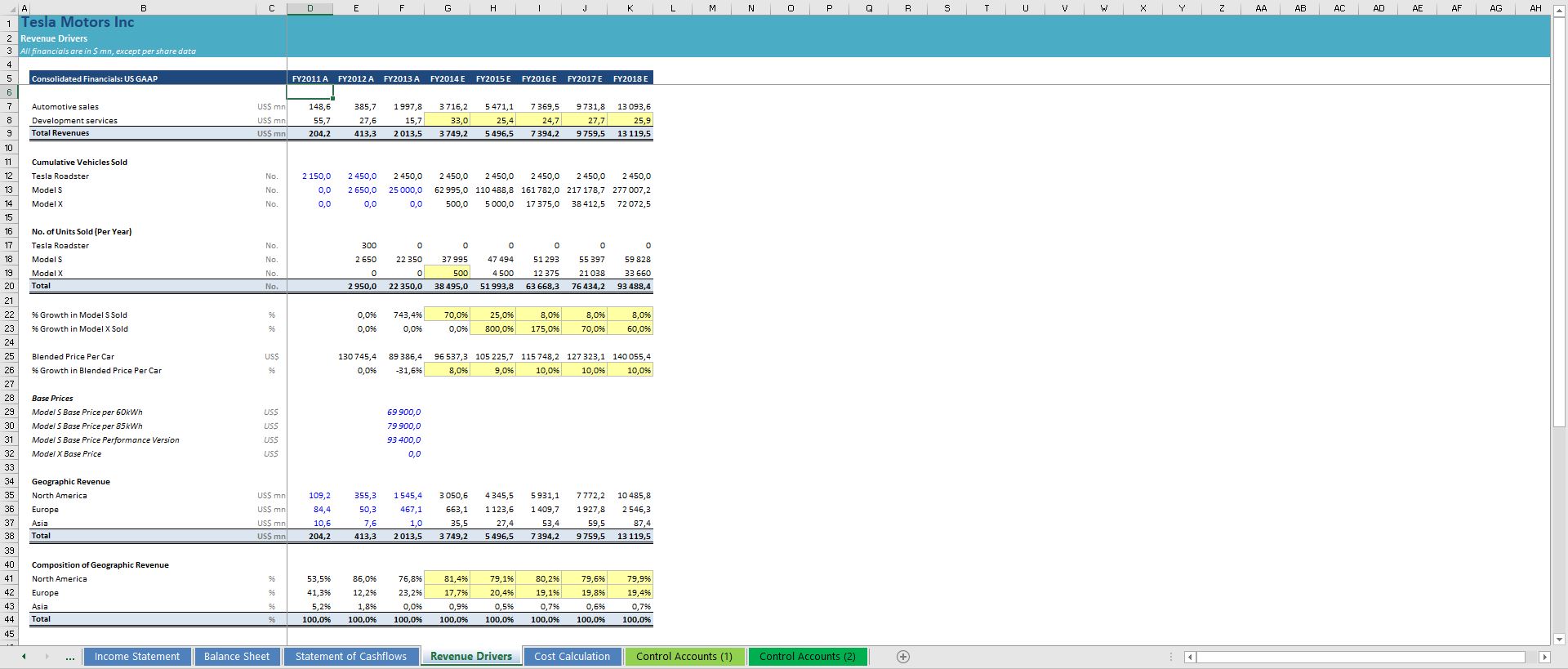 Picture Idea: 3 Statement Financial Modeling With Dcf Relative Valuation