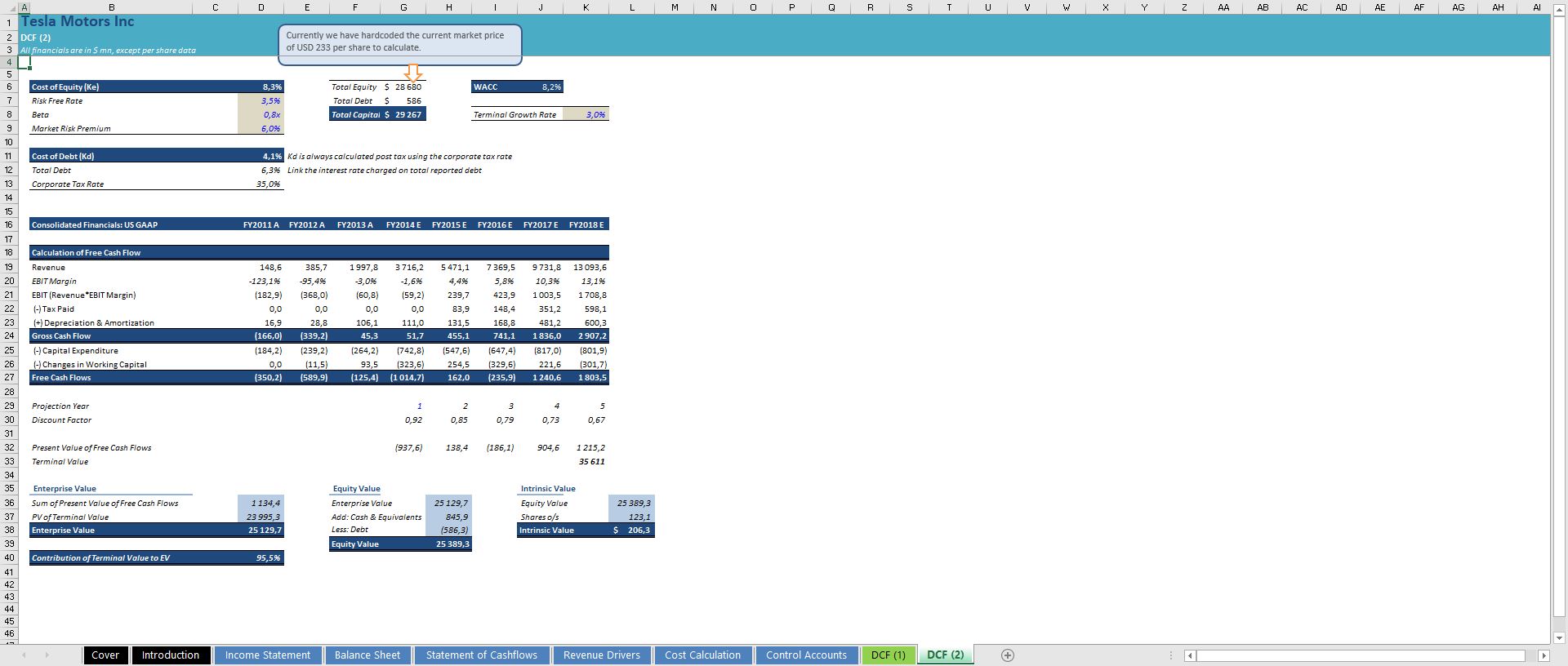 Fresh Look at 3 Statement Financial Modeling With Dcf Relative Valuation