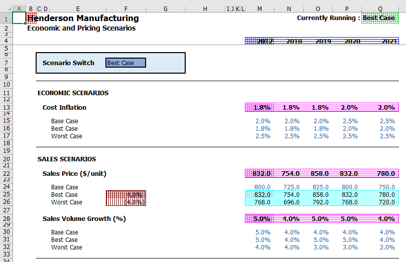 Financial Modeling Institute (AFM) Exam Solution Eloquens