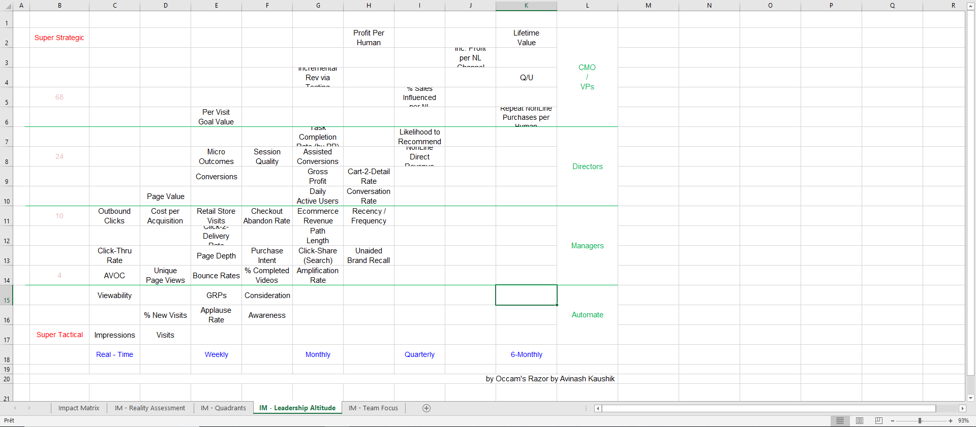 Analytics Impact Matrix - Eloquens