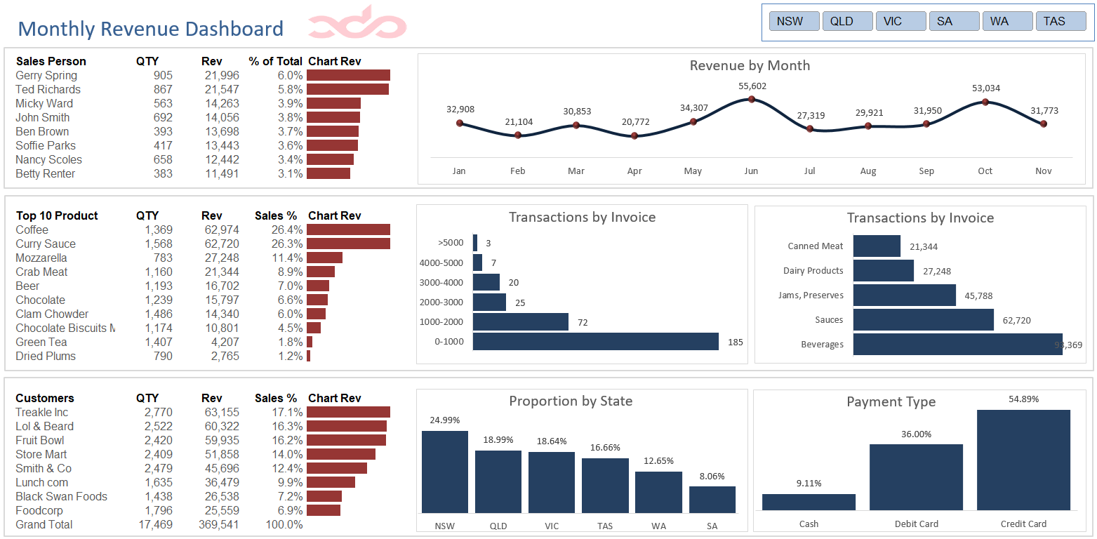 Dashboard Design in Excel - The Complete Course - Eloquens