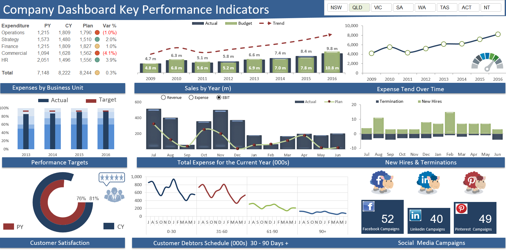 Dashboard Design in Excel - The Complete Course - Eloquens