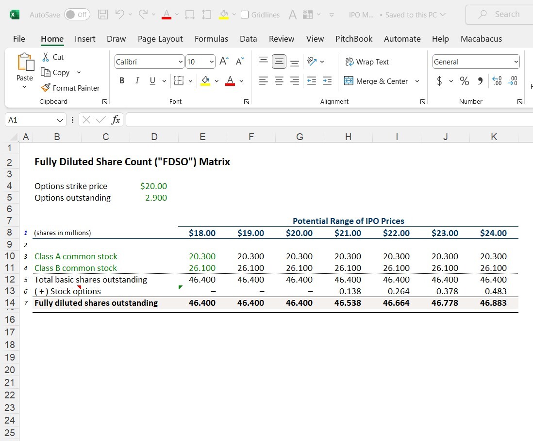 Ipo Financial Model Template Eloquens Ipo Financial Model Template Eloquens