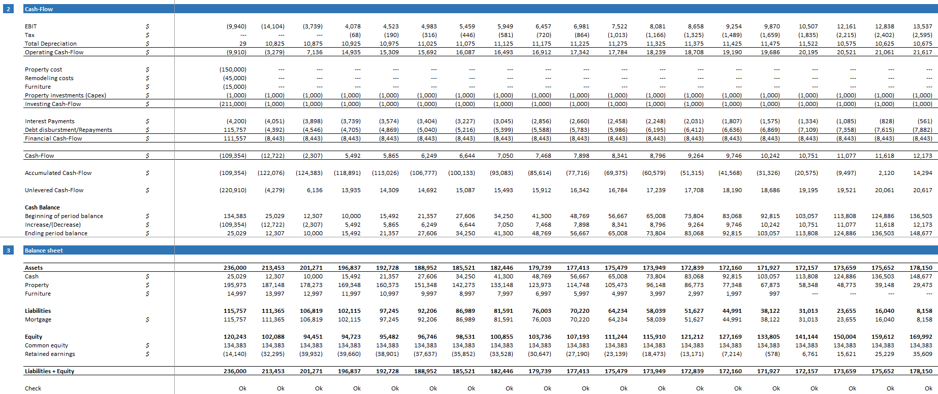Rental Property Financial Model Template - Eloquens