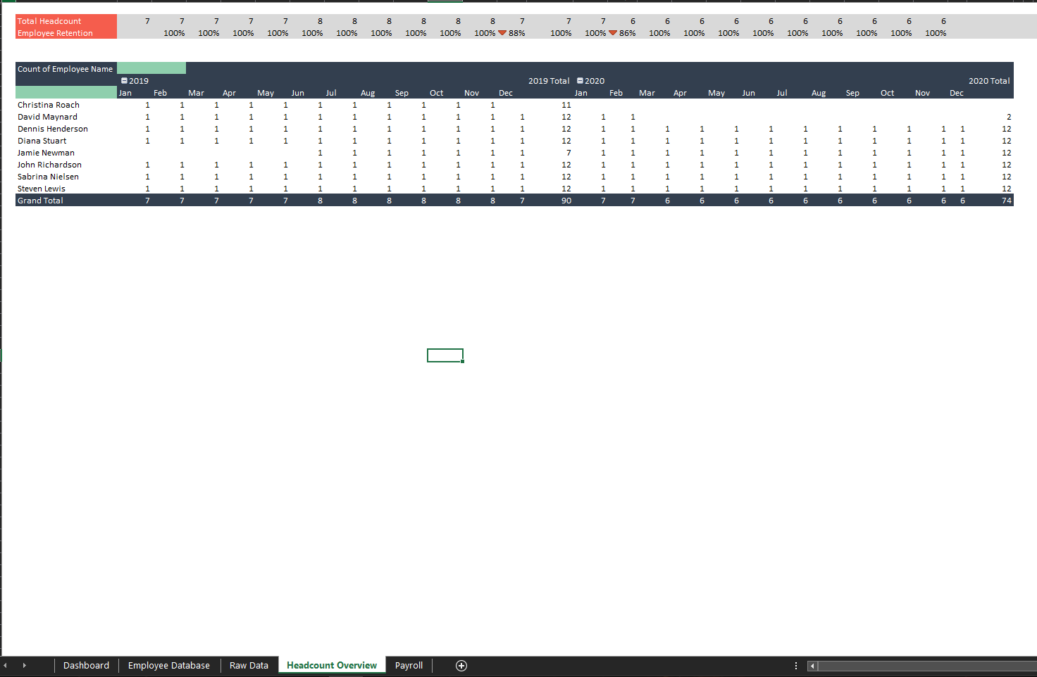 Resource Performance Human Resource Performance Metrics Template - Eloquens