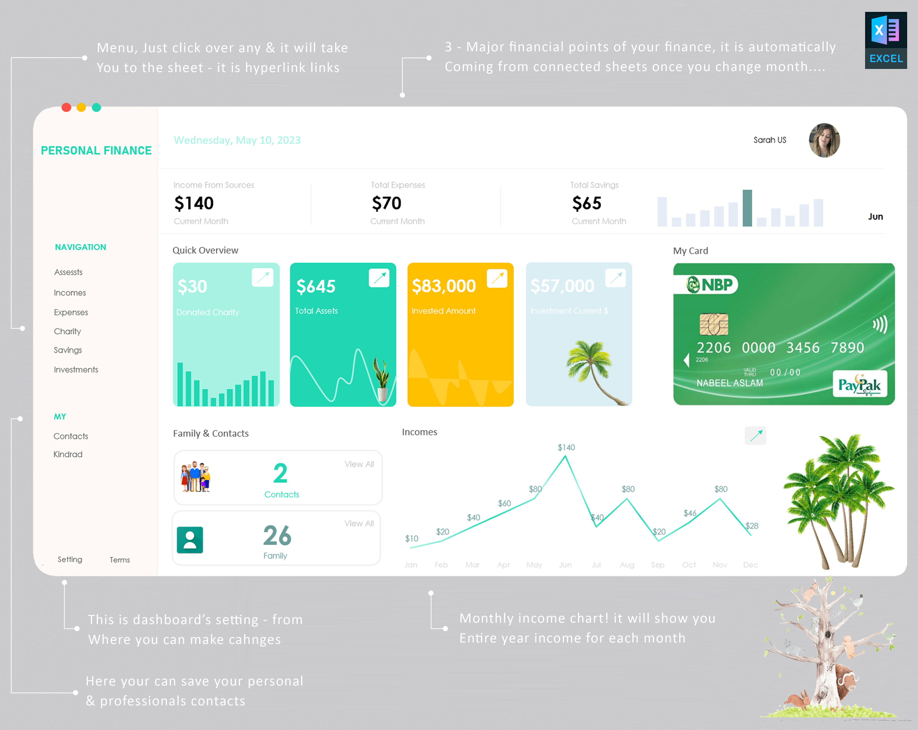 Personal Finance Dashboard - Eloquens