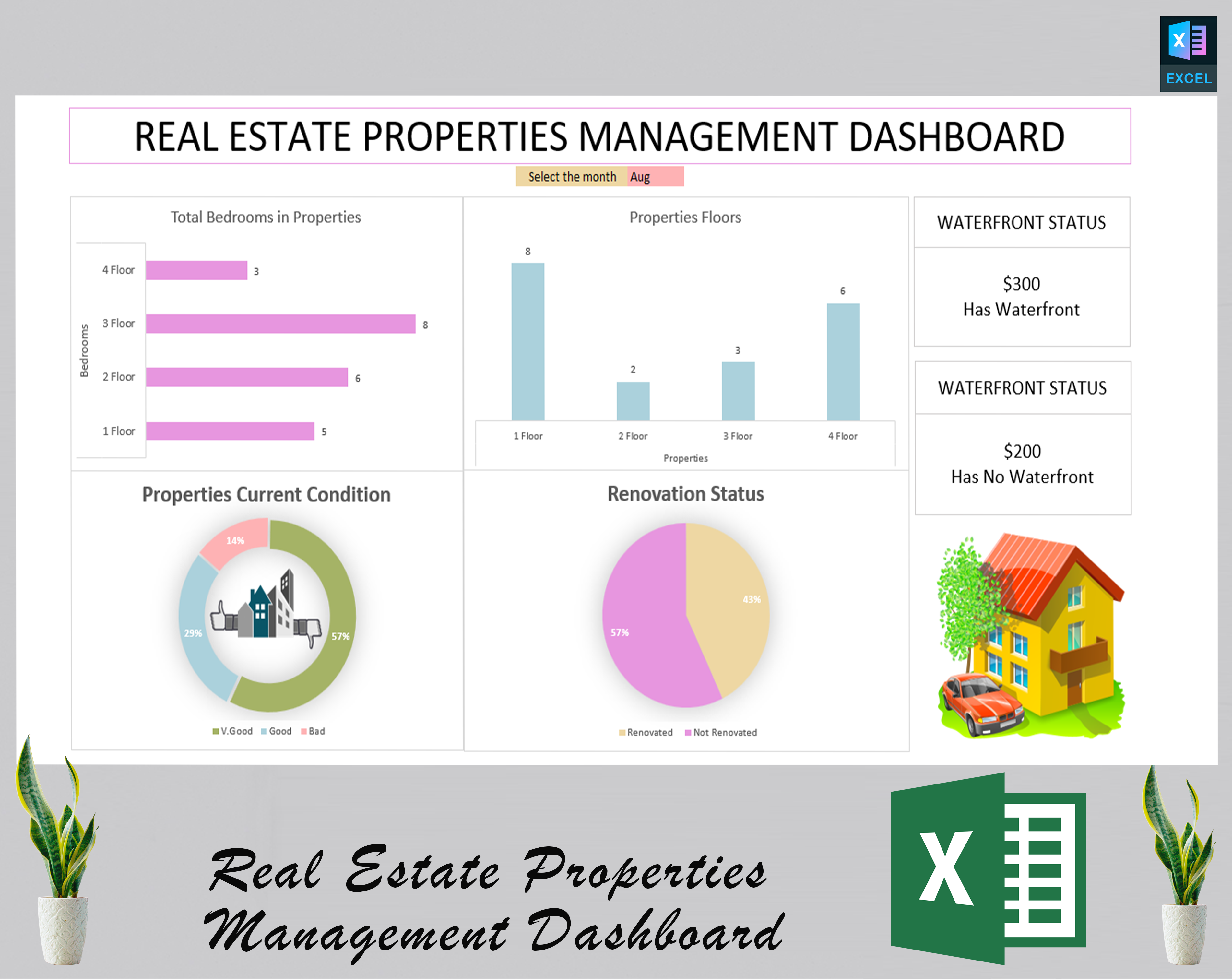 Real estate properties management dashboard Eloquens