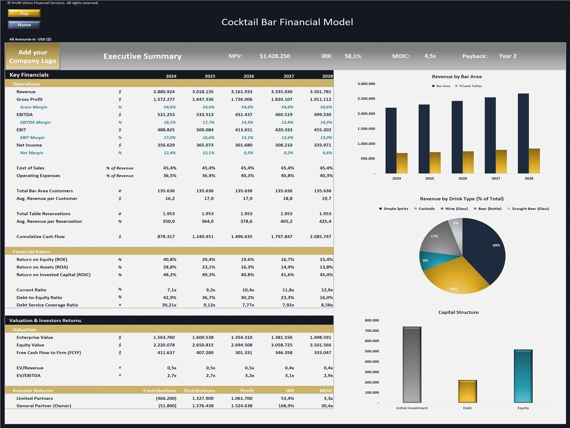 Cocktail Bar – 5 Year Financial Model - Eloquens