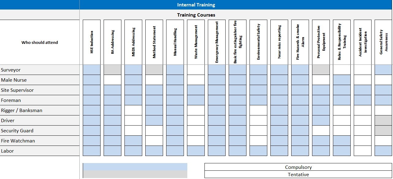 Internal and External Training Matrix - Eloquens