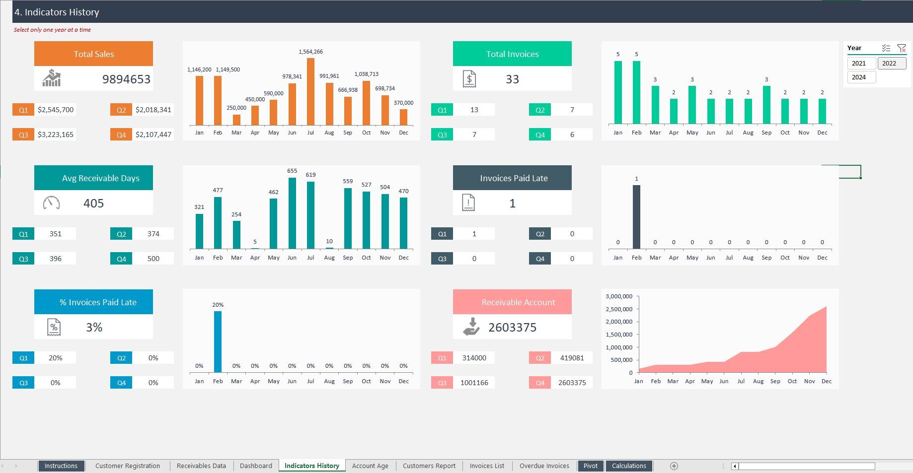 Accounts Receivable Dashboard Eloquens Accounts Receivable Dashboard Eloquens