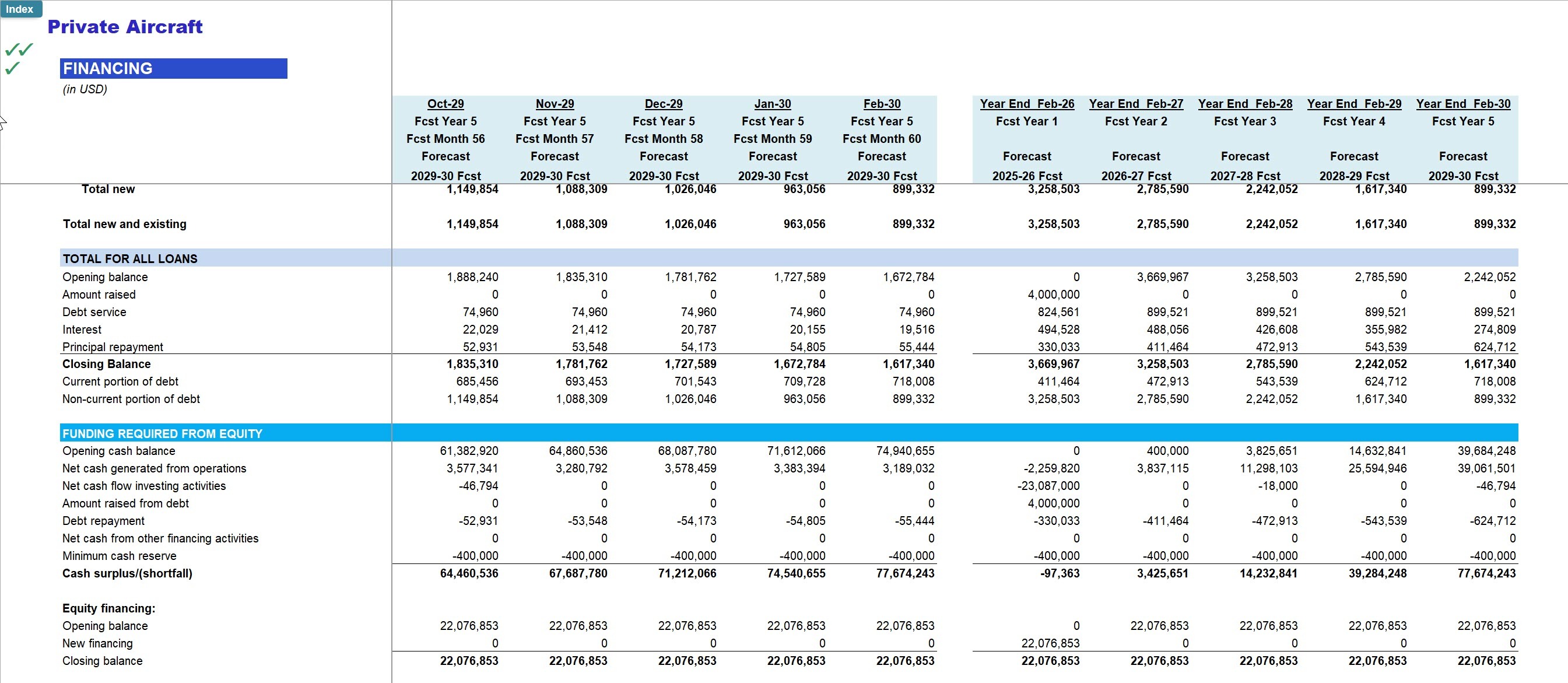 Private Aircraft Rental Business 3-Statement Financial Forecast Model - Eloquens