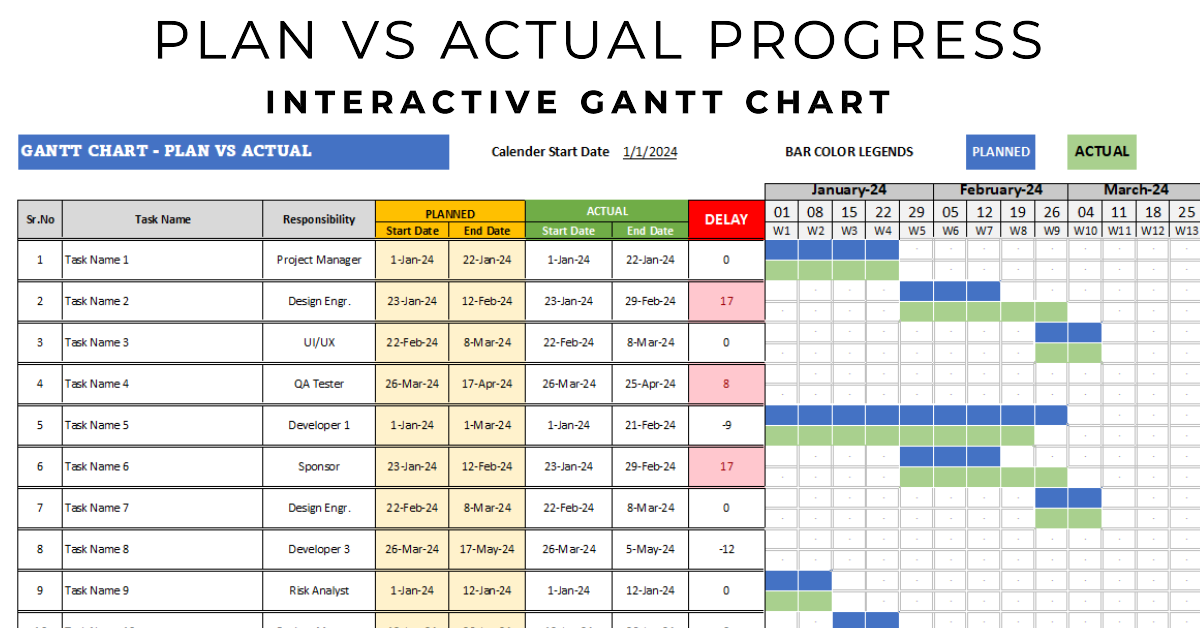Plan Vs Actual Progress Gantt Chart in Excel Eloquens Excel Chart Planned Vs Actual