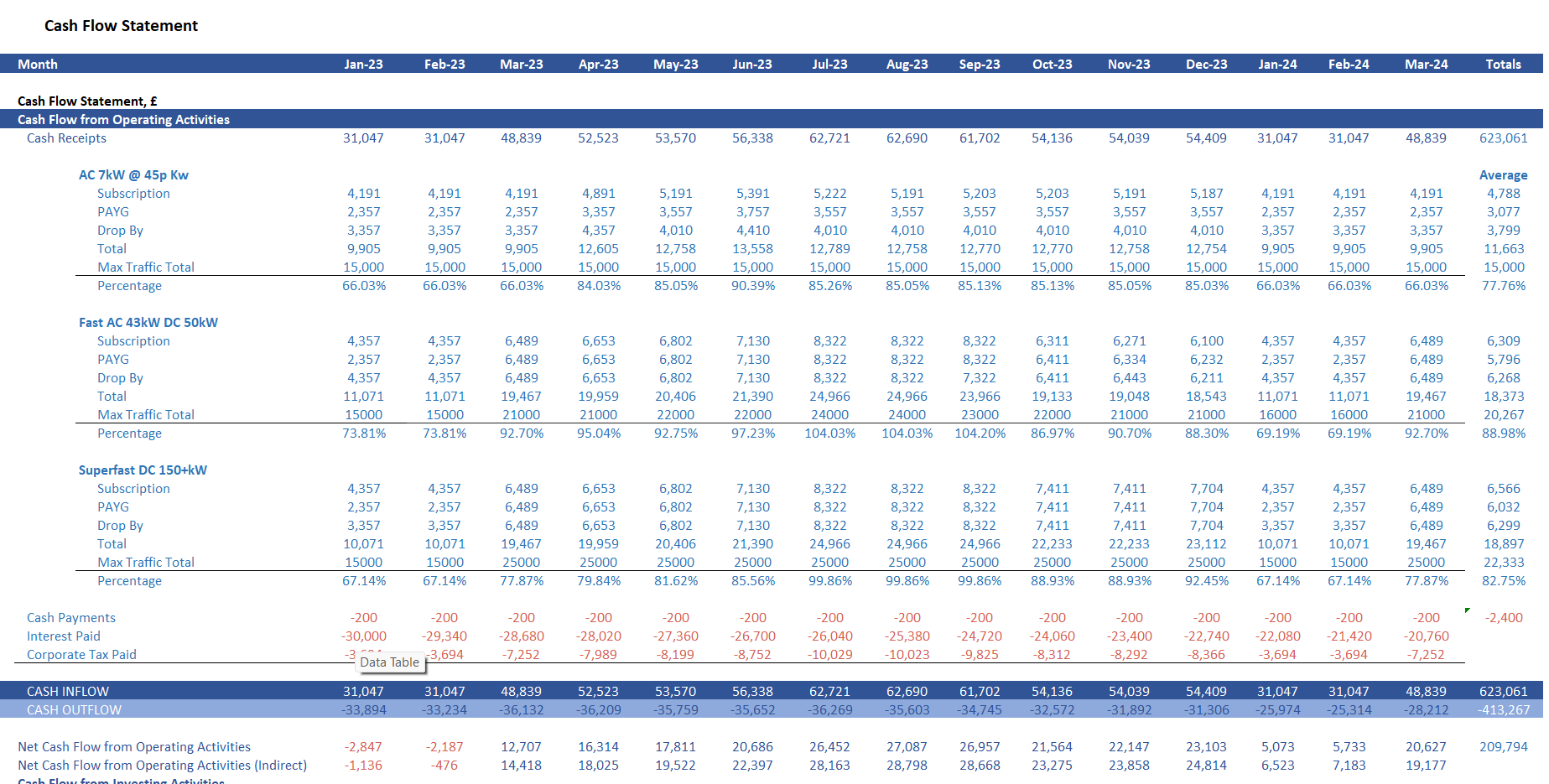 EV Charging Station Finance Model Eloquens