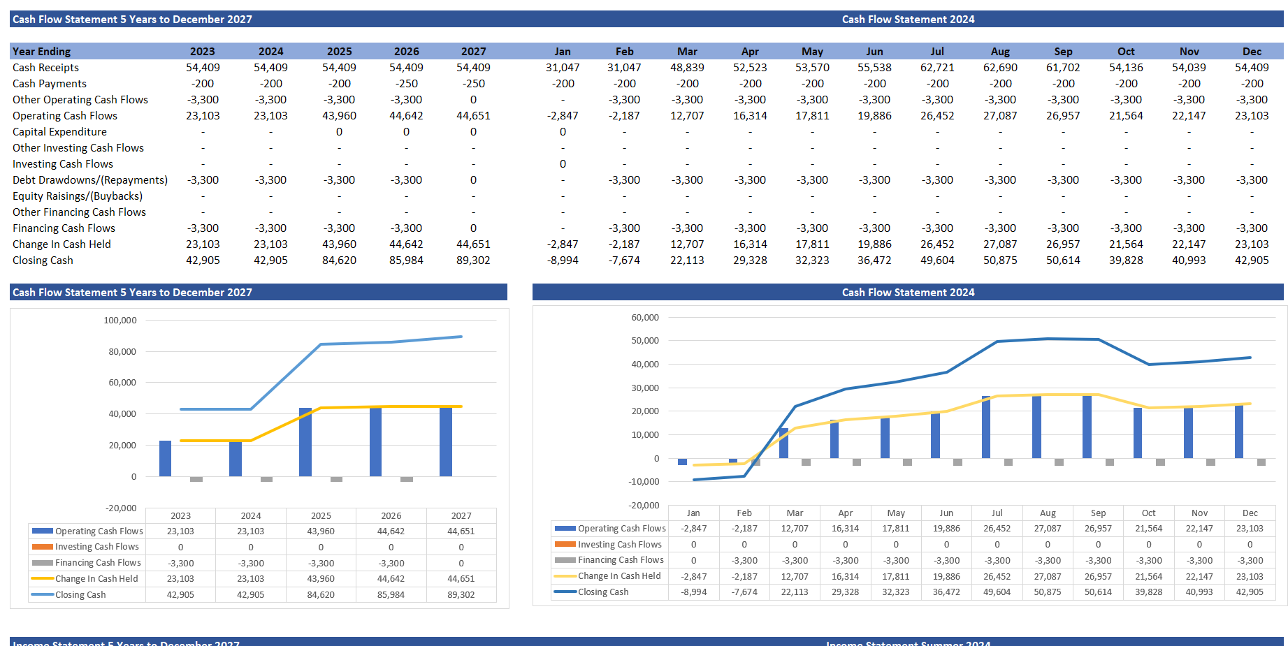 EV Charging Station Finance Model Eloquens