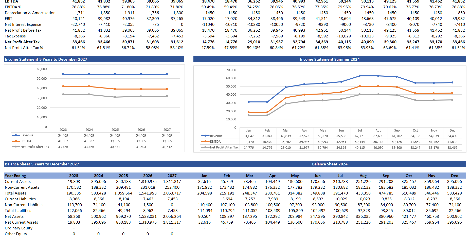 EV Charging Station Finance Model Eloquens