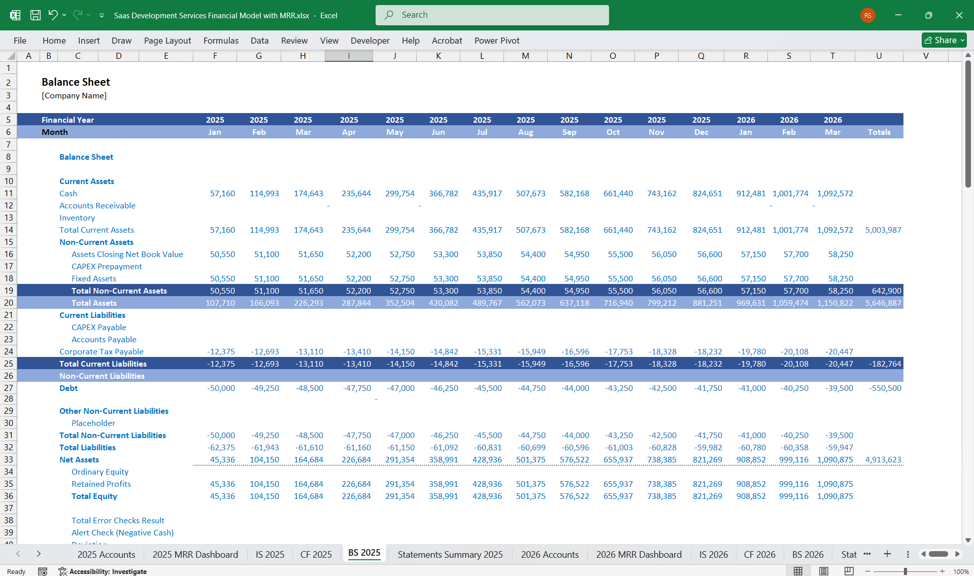 SAAS Development Service Financial Model - Eloquens