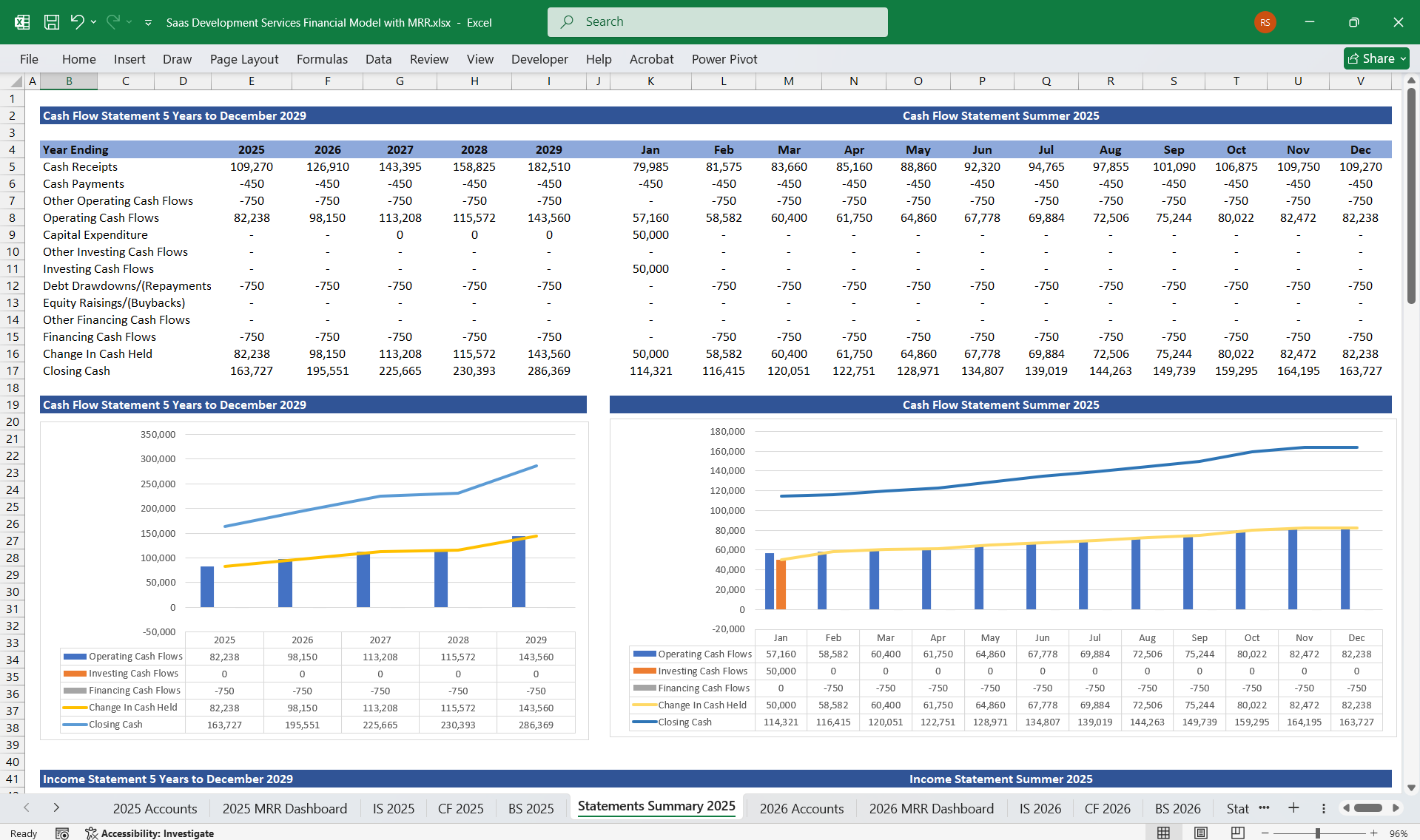 SAAS Development Service Financial Model - Eloquens