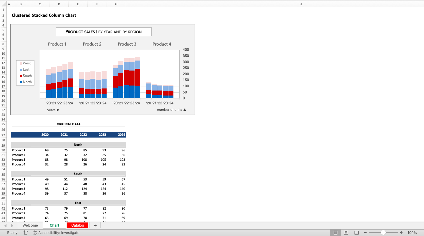 Clustered Stacked Column Chart - Eloquens