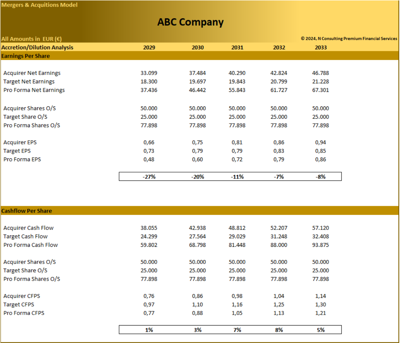 M A Mergers Acquisitions Model Eloquens
