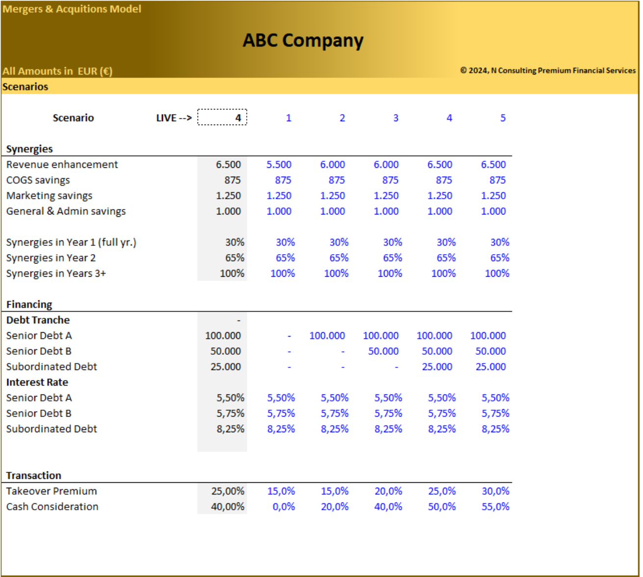 M A Mergers Acquisitions Model Eloquens