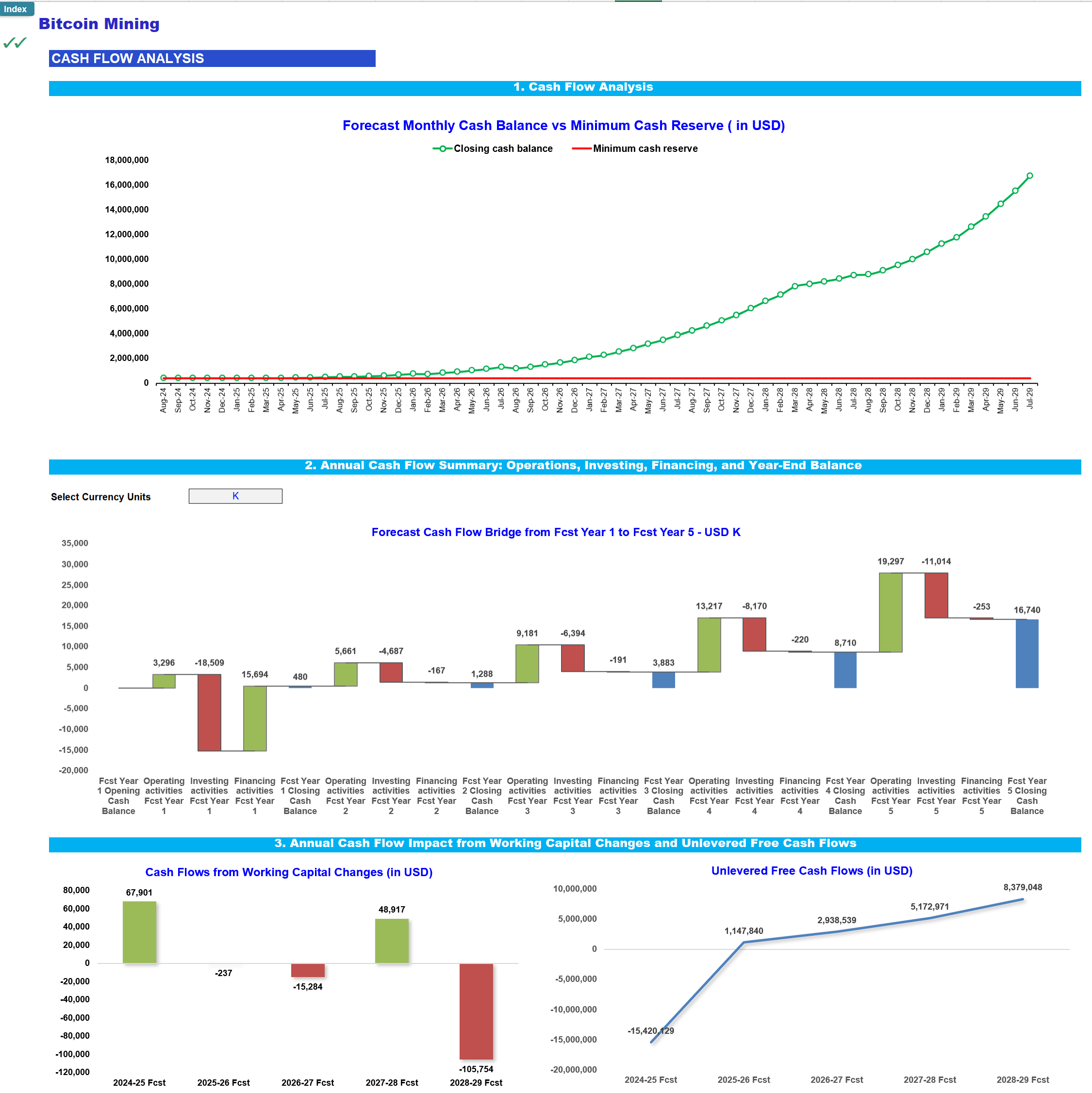 Bitcoin Mining 3-Statement Financial Model - Eloquens