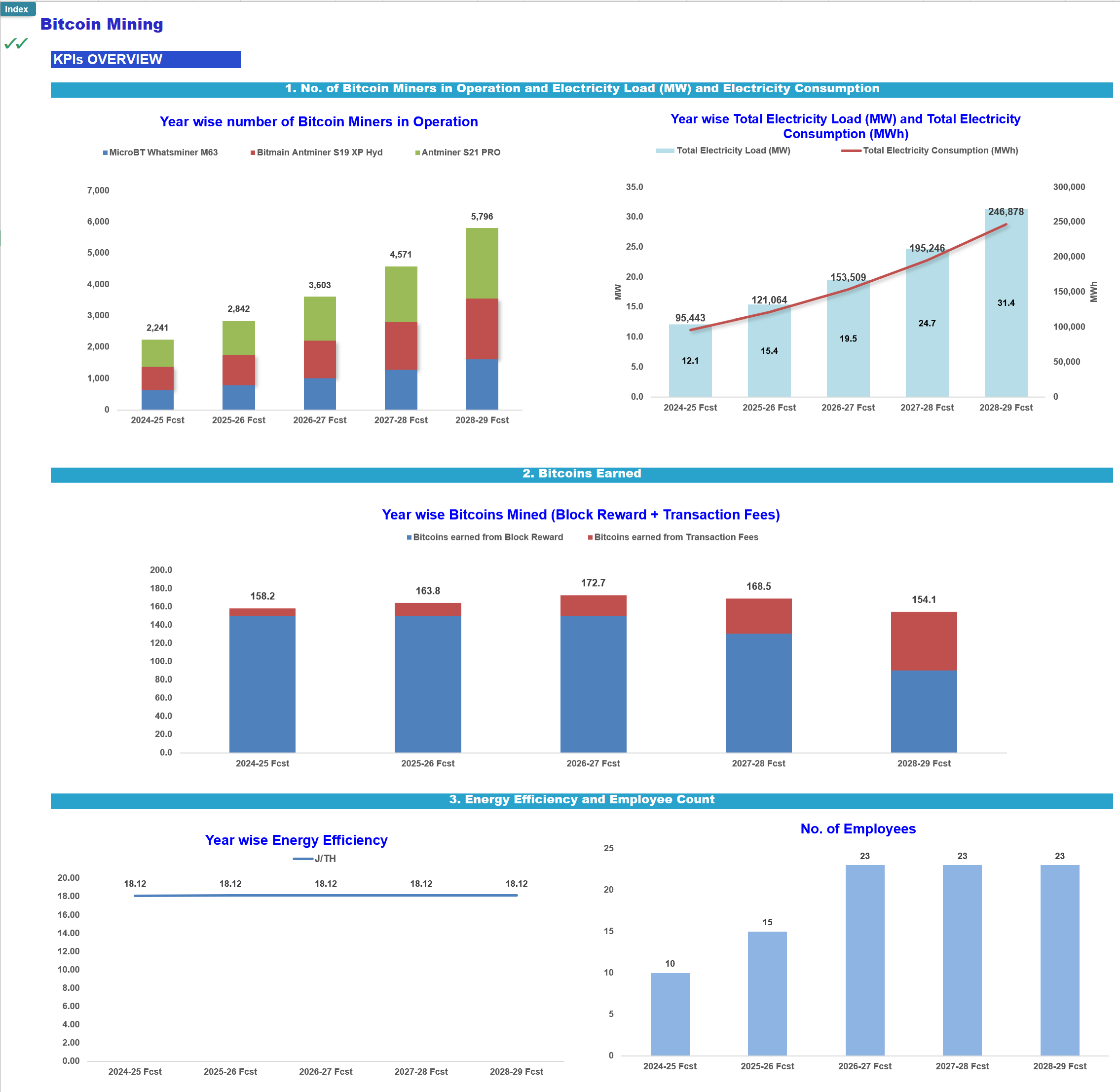 Bitcoin Mining 3-Statement Financial Model - Eloquens