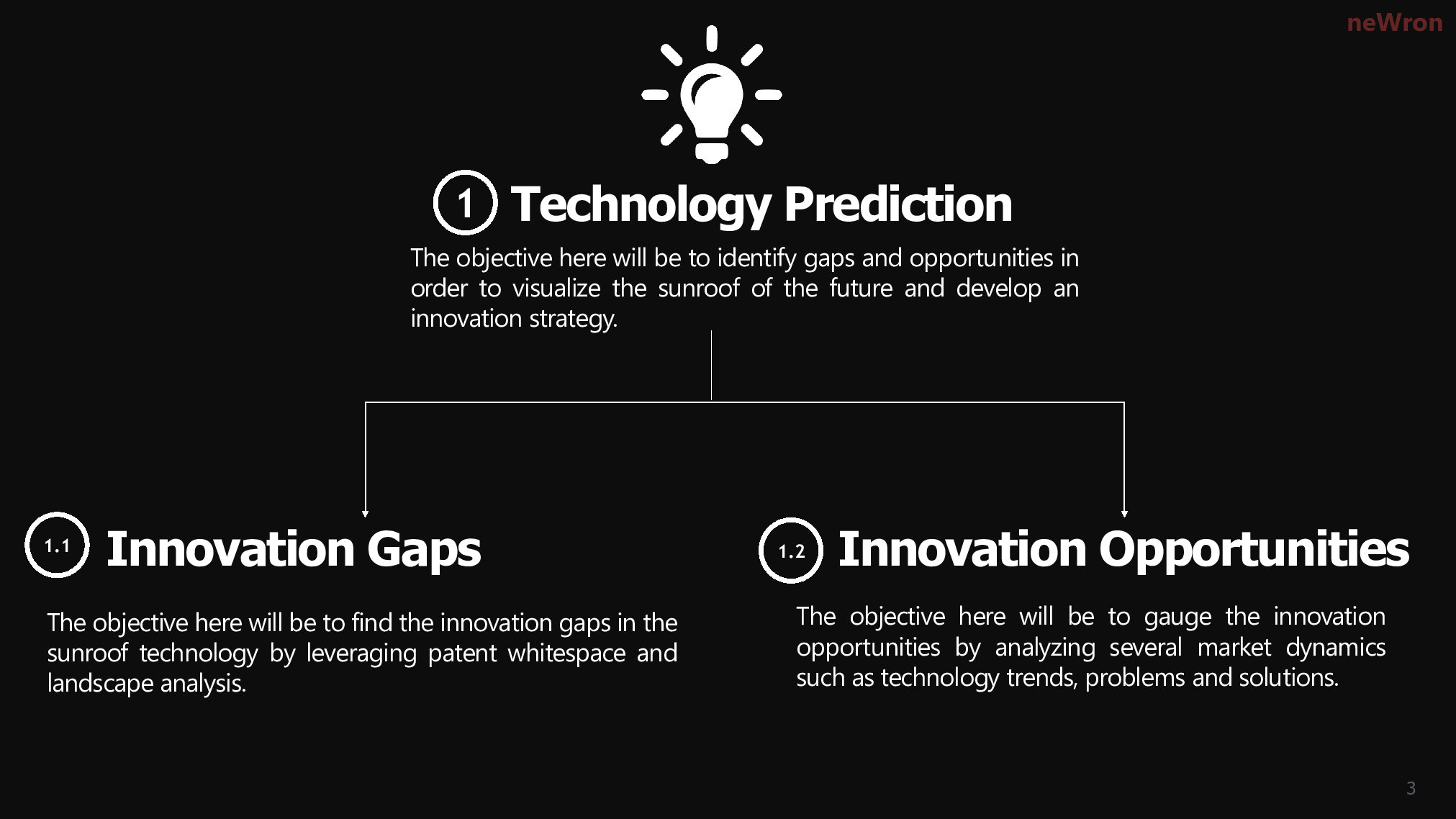 Market Whitespace Analysis of Automotive Sunroof Industry Eloquens