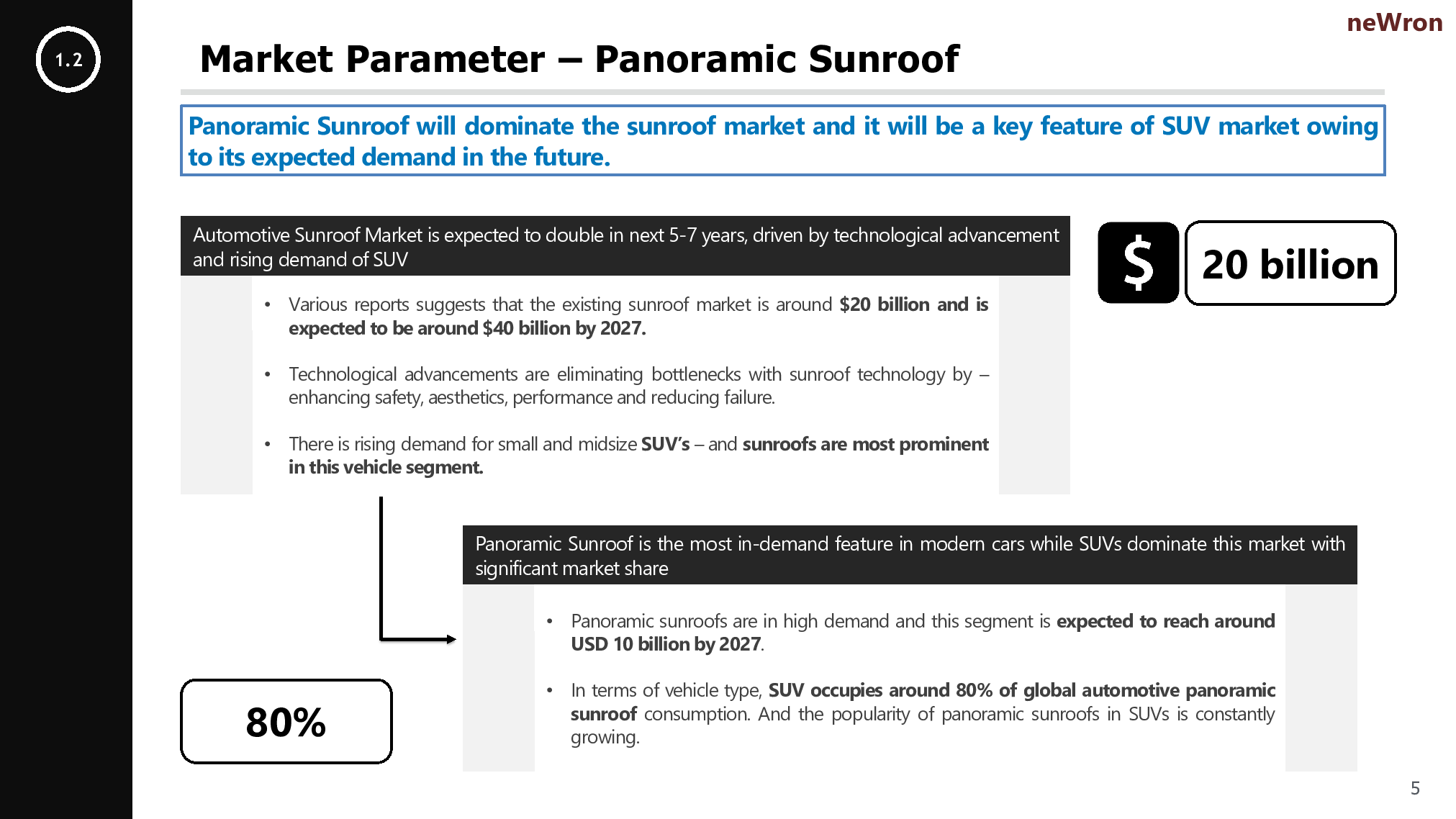 Market Whitespace Analysis of Automotive Sunroof Industry Eloquens