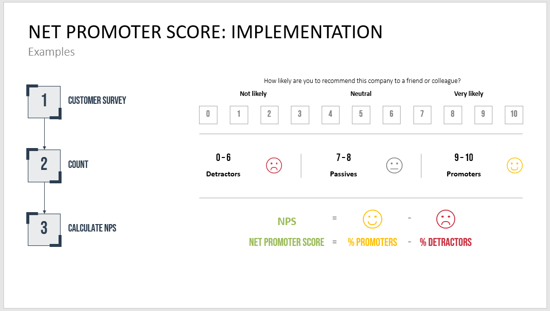 Net Promoter Score (NPS) - Measuring Customer Loyalty & Satisfaction ...