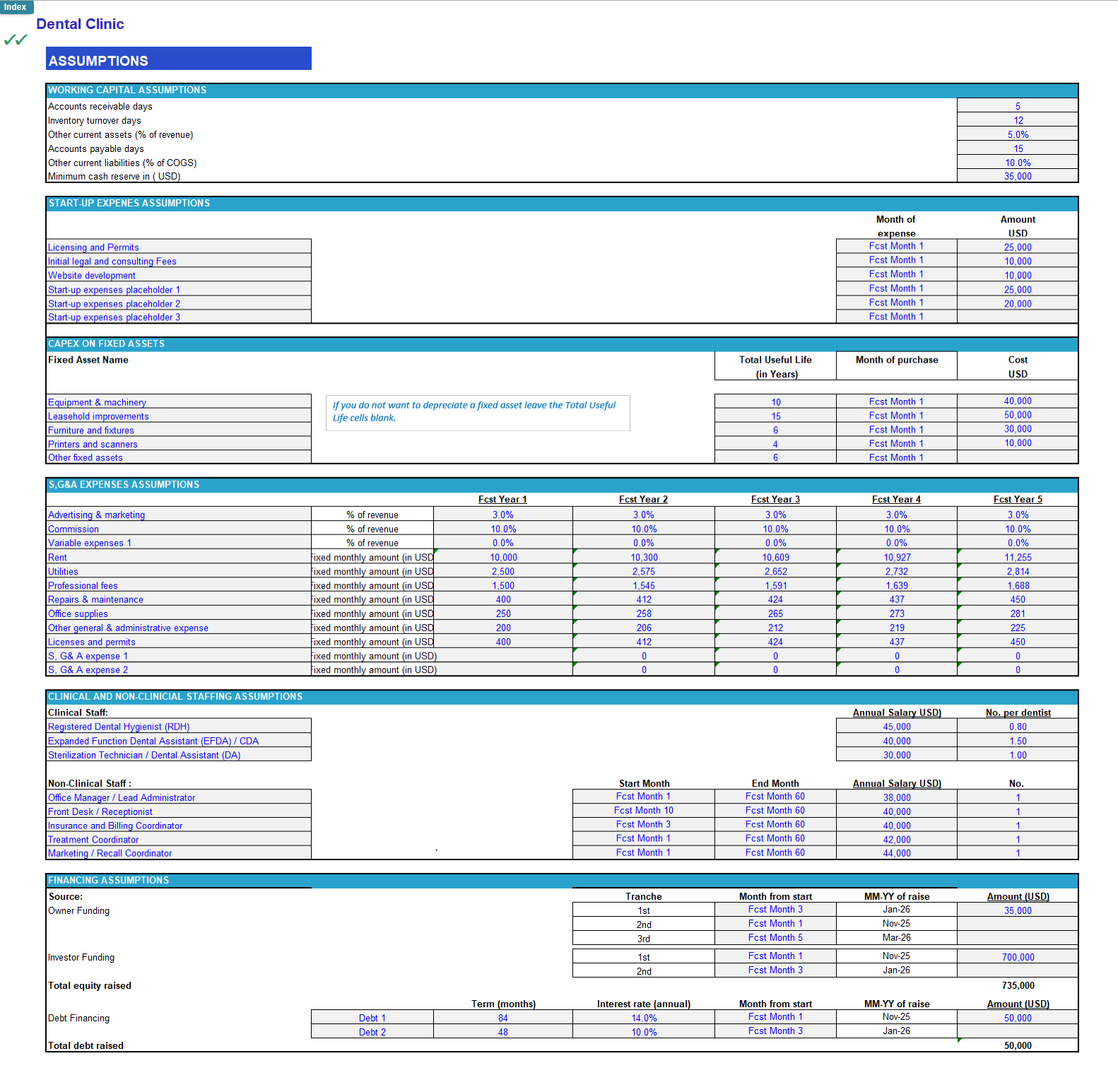Dental Center 5-Year Monthly Financial Projection & Valuation Model -  Eloquens