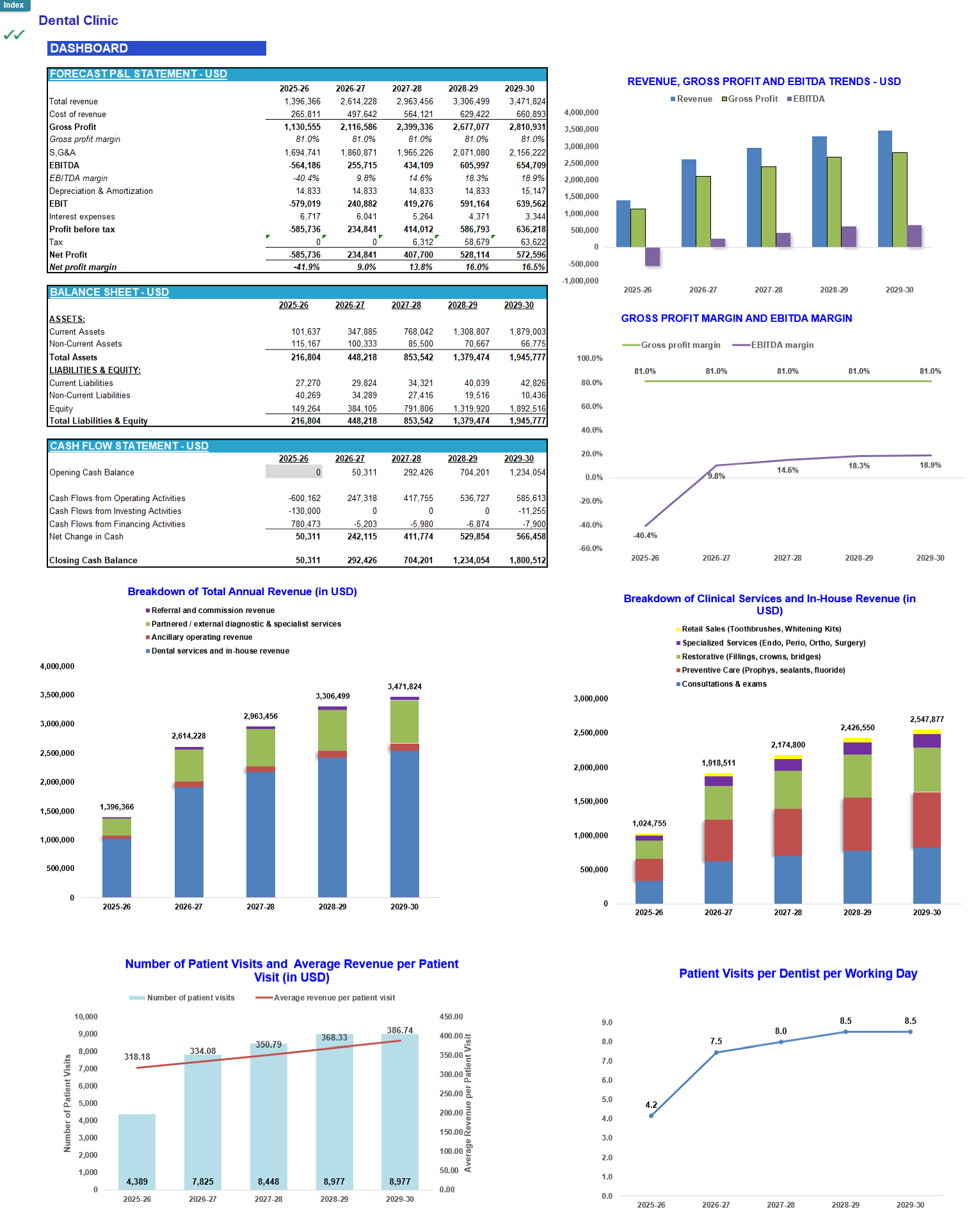 Dental Center 5-Year Monthly Financial Projection & Valuation Model -  Eloquens